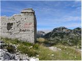 Planina Polog - Mahavšček